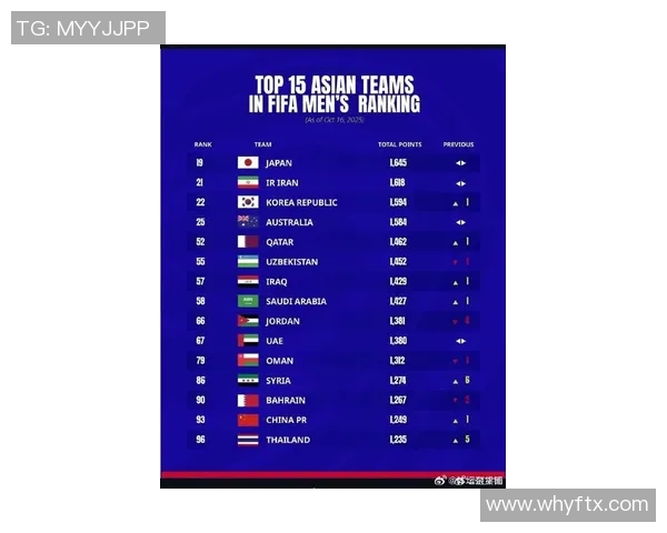 中国足球后卫球星实力排行及其在国际赛场的表现分析 中国足球后卫球星实力排行及其在国际赛场的表现分析