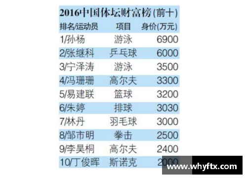 体育明星与娱乐明星收入对比：谁才是财富榜单的霸主