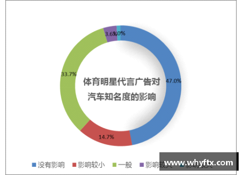 体育明星代言的潜在负面影响与市场风险解析