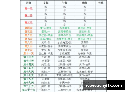 体育明星代言时间排序规则详解及应用指南