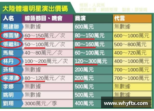 中国体育明星签约公司排名揭晓：顶尖企业和明星球员的合作关系分析